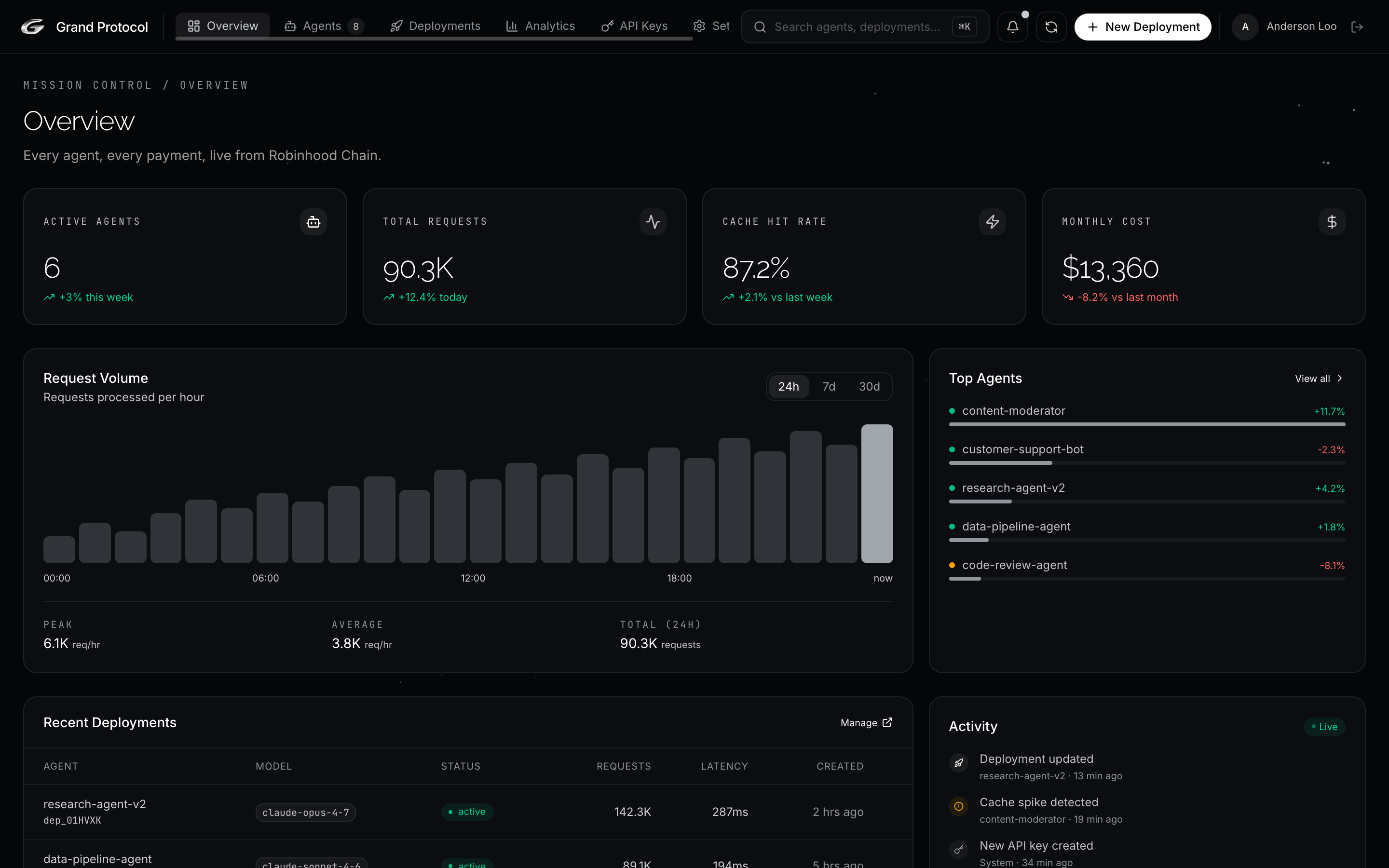Grand Protocol dashboard showing agent wallets and live settlements